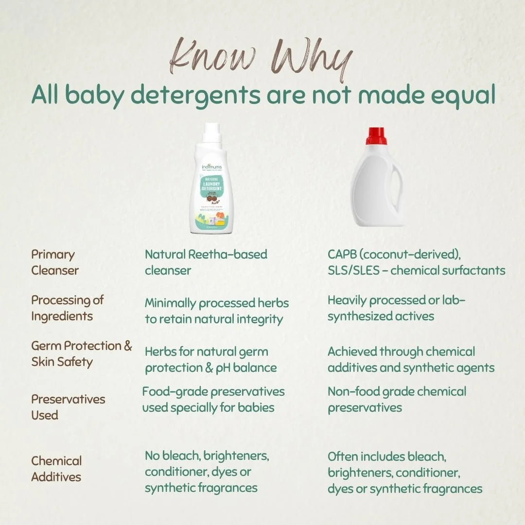 Chart comparing baby detergents and Indimums Natural Laundry Detergent with labels explaining differences in ingredients & preservatives