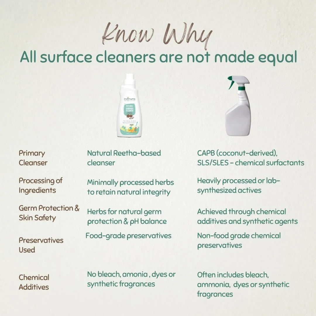 Chart comparing baby detergents and Indimums Natural Surface Cleaner with labels explaining differences in ingredients and preservatives