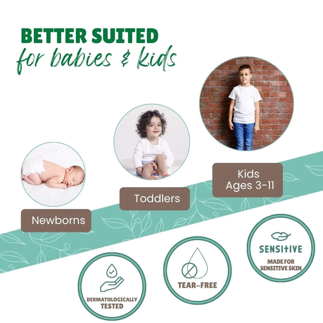 Whats makes Indi mums Products safe and effective
