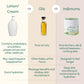 Comparison chart between lotion/cream, oils, and Indimums Natural Face & Body Butter with visual representations and text.